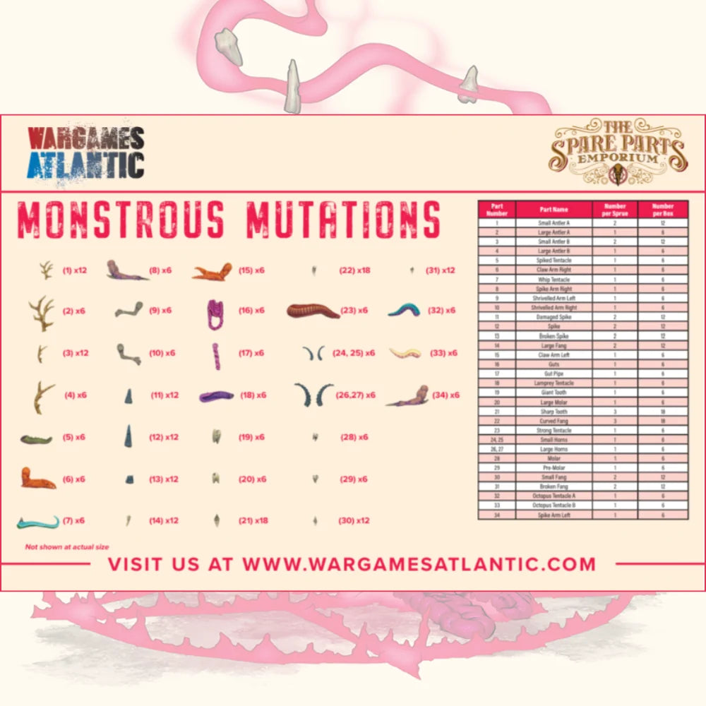 Monstrous Mutations